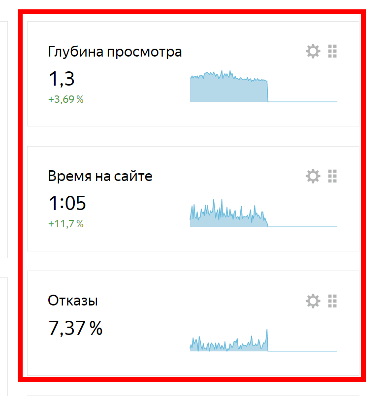 Поведенческие факторы в Яндекс.Метрике