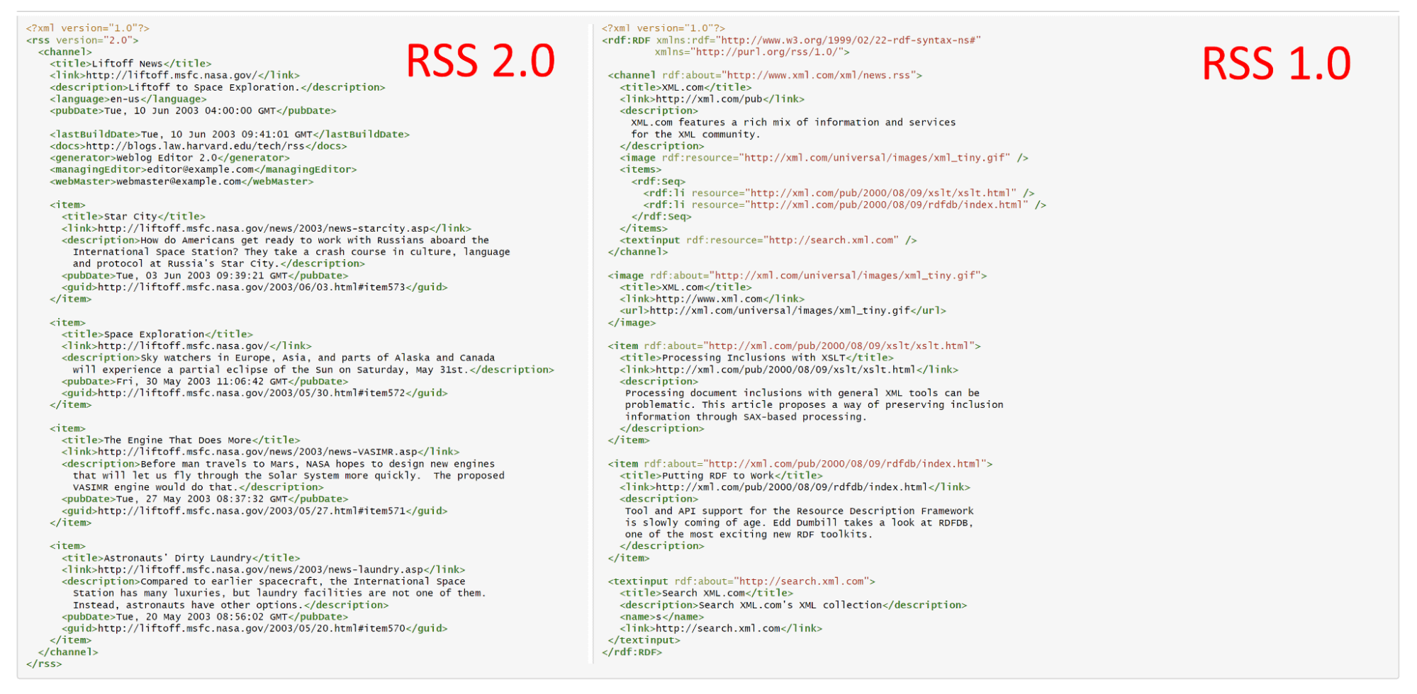 Сравнение кода RDF Site Summary (RSS 2.0) и Really Simple Syndication (RSS 1.0)