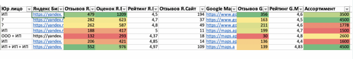 Глубокий аудит сайта. Анализ показателей качества бизнеса