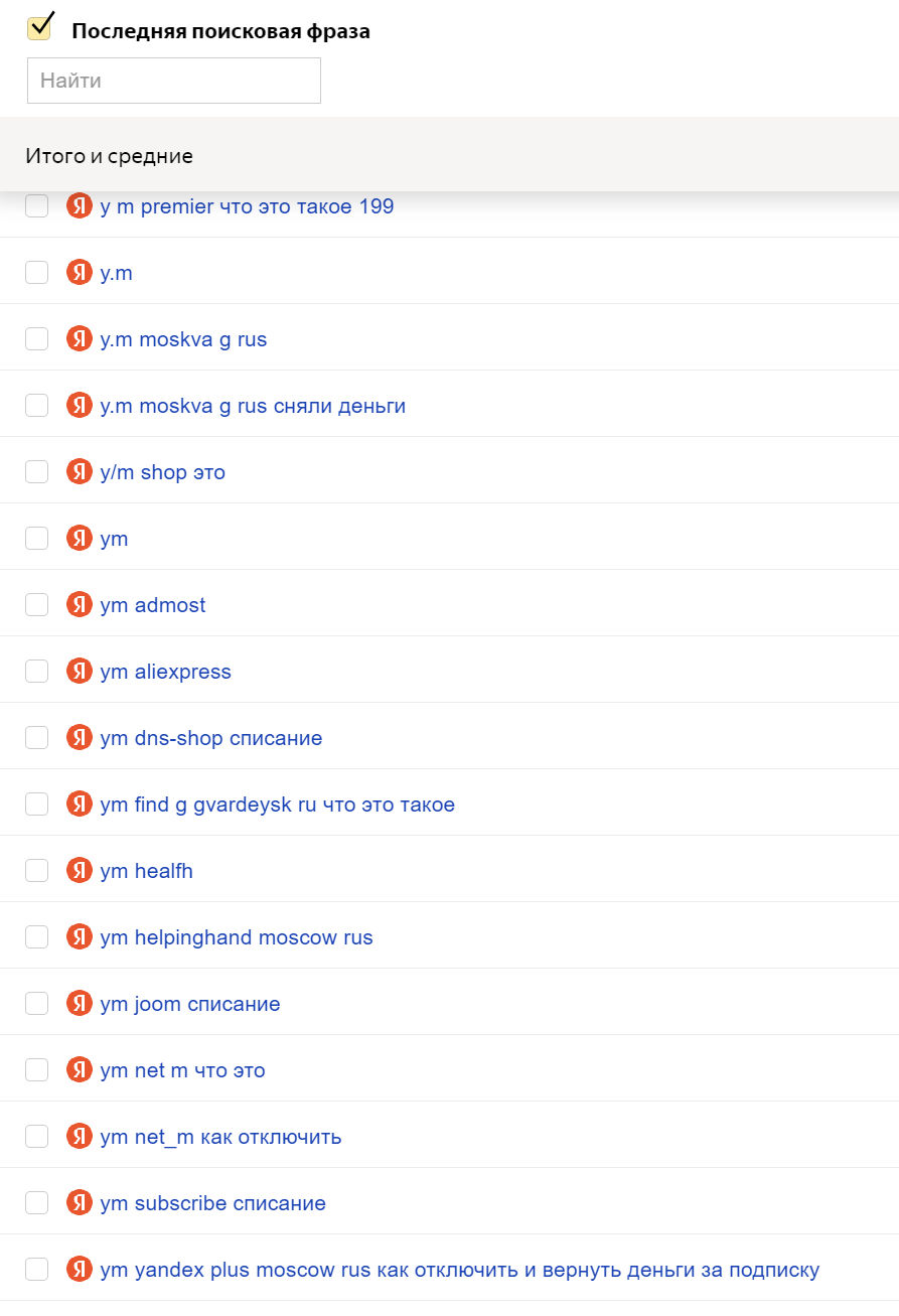 Содержание поисковых запросов можно посмотреть в Google Analytics или «Яндекс Метрике». Скриншот автора статьи