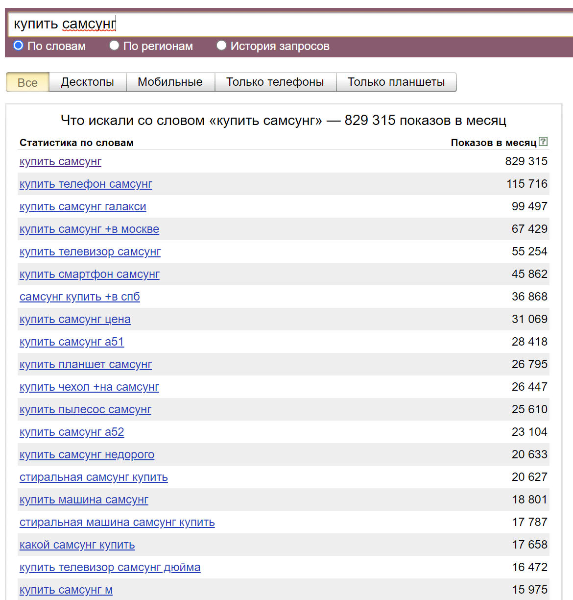 Пример высокочастотного коммерческого запроса, по которому продвижение будет весьма затруднительным, даже с большими бюджетами. Скриншот автора статьи