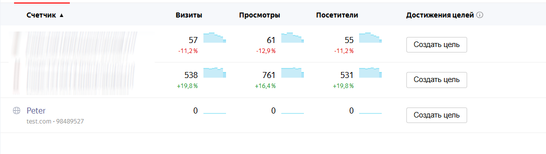 На двух верхних счетчиках данные подтягиваются, на последнем — их нет. Счетчик установлен некорректно