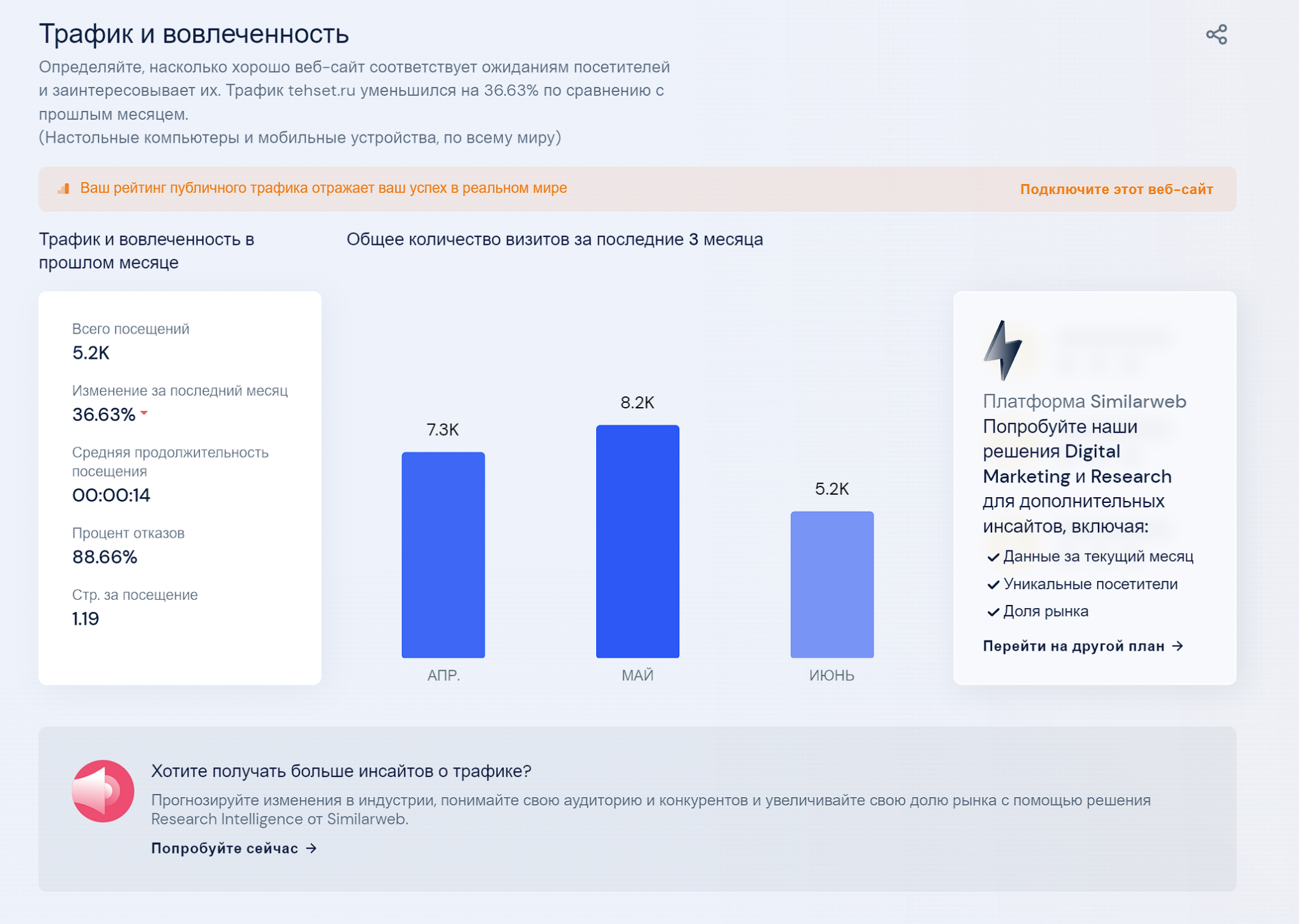Отчет по трафику сайта в SimilarWeb