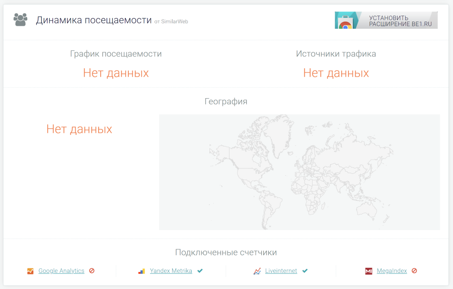 Нередко сервис вообще не может показать данные по трафику. И это несмотря на большое количество подключенных на проверяемом сайте счетчиков