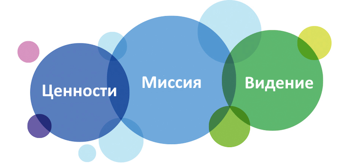Миссию нельзя отделить от видения и ценностей бренда