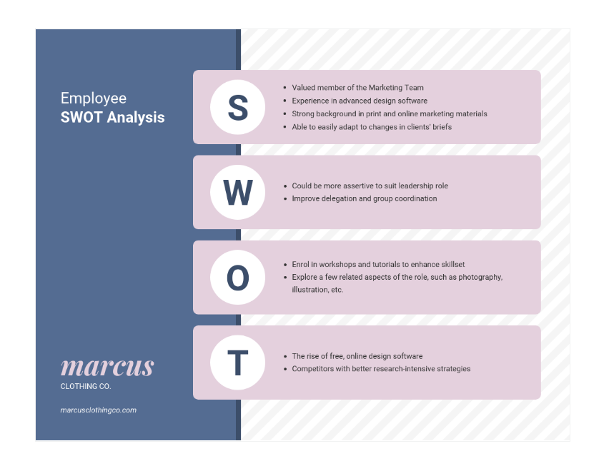 Создайте классическую диаграмму SWOT-анализа, отредактировав этот или любой другой шаблон