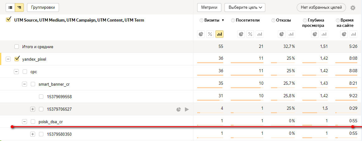 Отчет по UTM-меткам с учетом целевых показателей