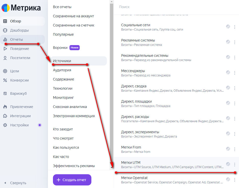 Отчет «Яндекс Метрики» для отслеживания UTM-меток