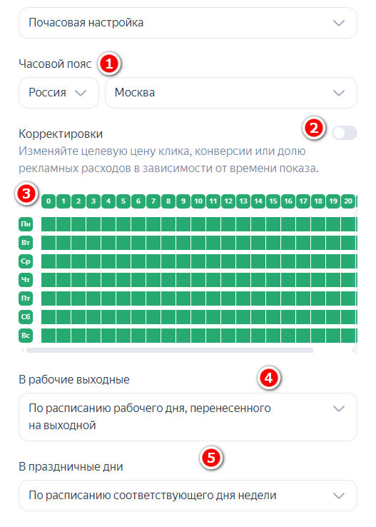 Почасовая настройка показов