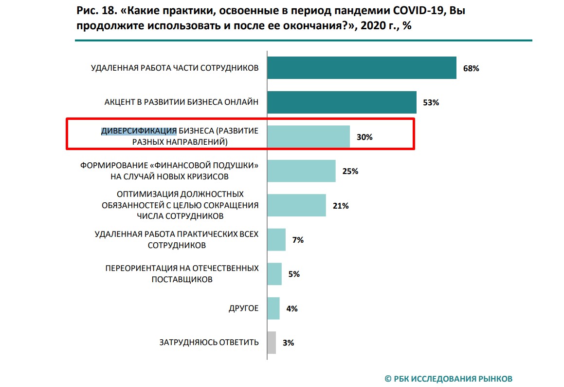 Ведь она делает широкий бизнес устойчивее к рыночным колебаниям, чем узкоспециализированный. Скрин автора