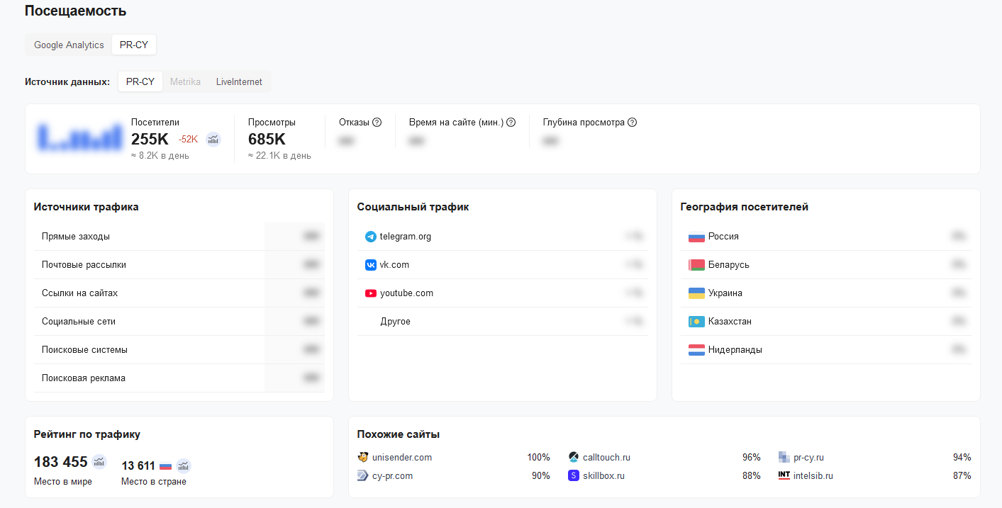 Результаты анализа сайта kokoc.com. Источник: https://a.pr-cy.ru/kokoc.com/