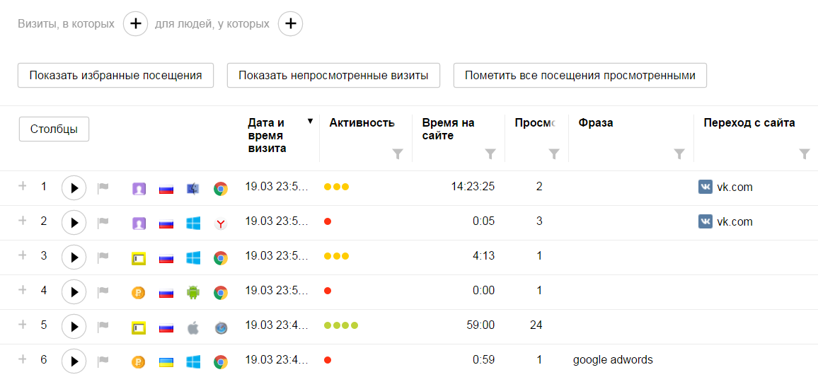 Если нажать на кнопку Play, откроется видео, в котором будет отображаться вся последовательность действий пользователя на сайте