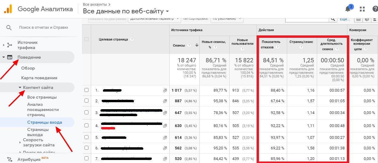 В выделенных колонках отображены данные об отказах, глубине просмотра и длительности сеанса