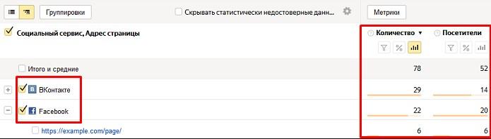 Данные отчета отражают, сколько человек расшарили контент по соцсетям. Отчет доступен для каждой страницы