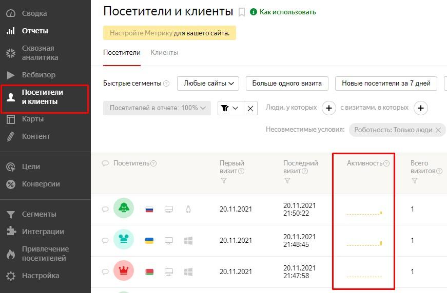 Просмотреть активность можно в разделе «Посетители и клиенты». В статистике отображаются все пользователи сайта за последнее время