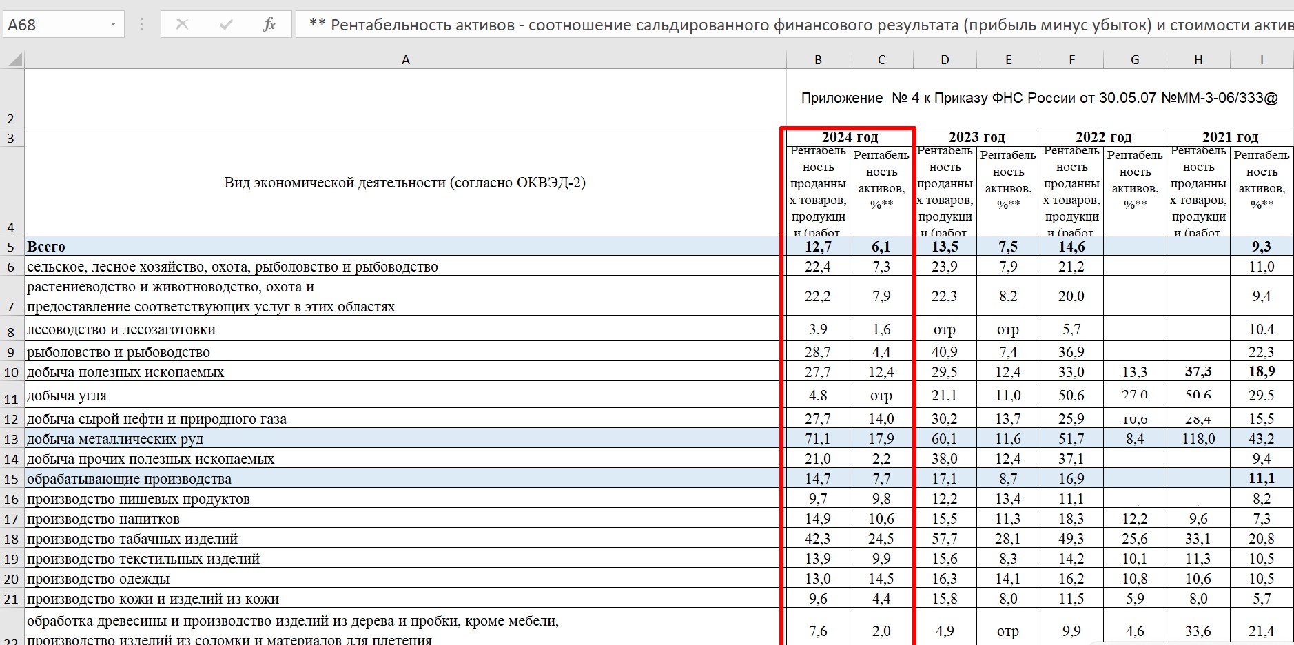А значит, расчет рентабельности и работа по увеличению этого показателя становятся все важнее для бизнеса. Скрин автора