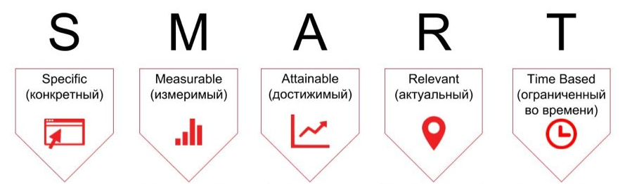 Такой подход к планированию позволит трезво оценивать свои возможности и ставить достижимые цели