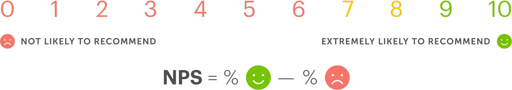 Пример шкалы опроса