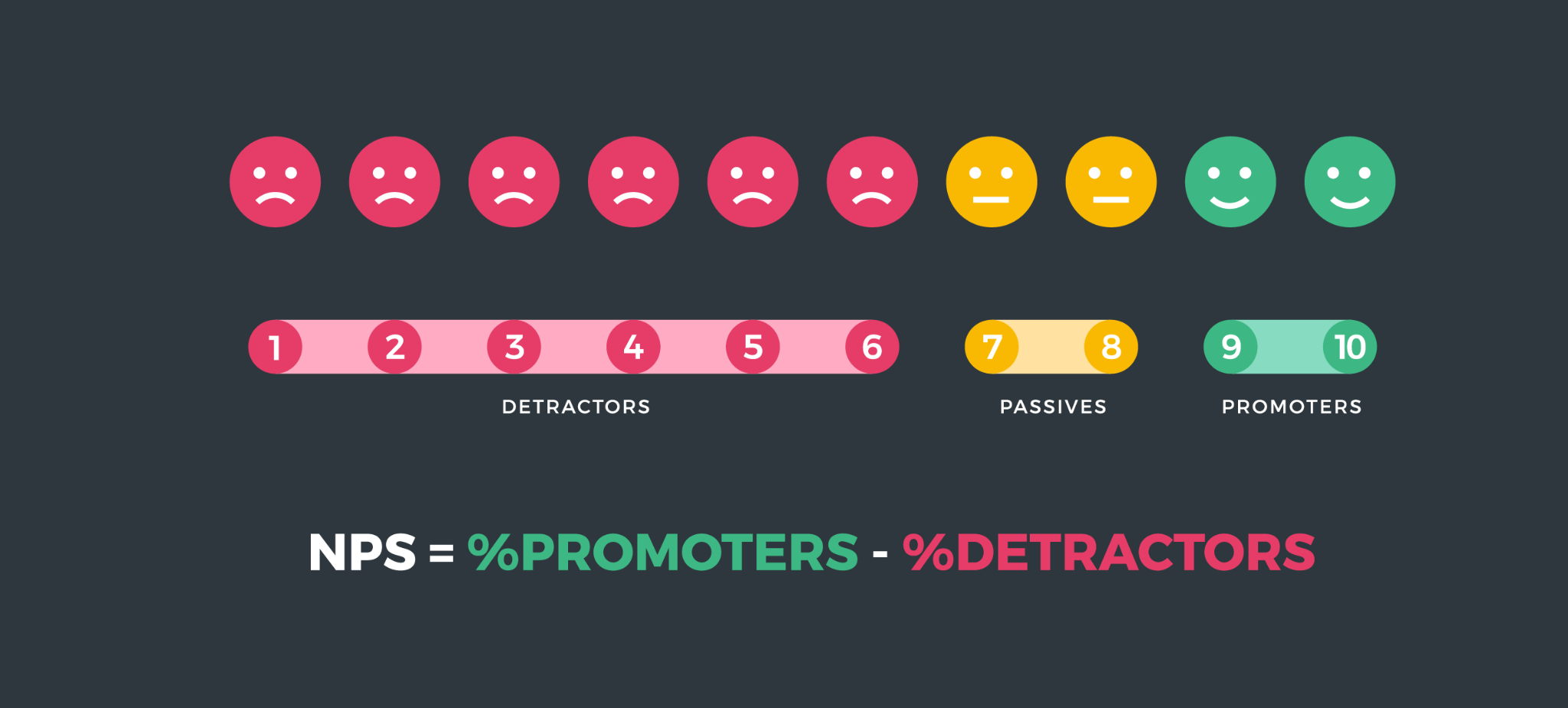 Самое важное что нужно знать про NPS