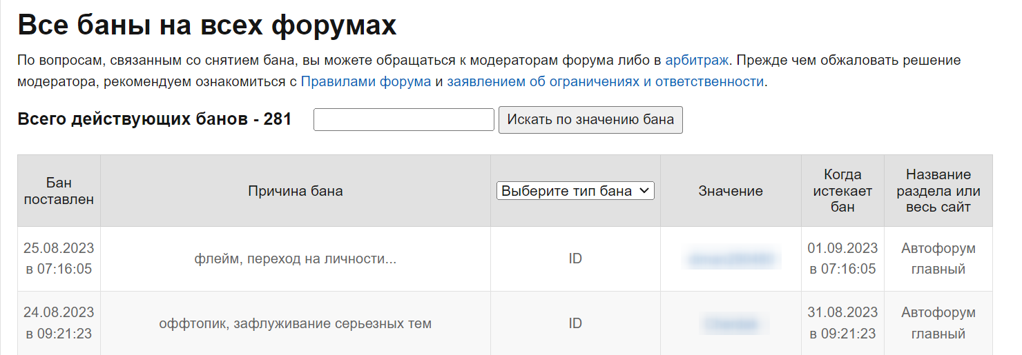 На отдельной страние форума nn.ru можно увидеть, каким пользователям, за что и на сколько назначен бан. Переход на личности, флейм и флуд карается блокировкой на неделю