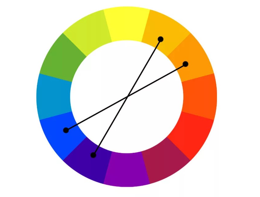 Так выглядит двойная комплементарная система