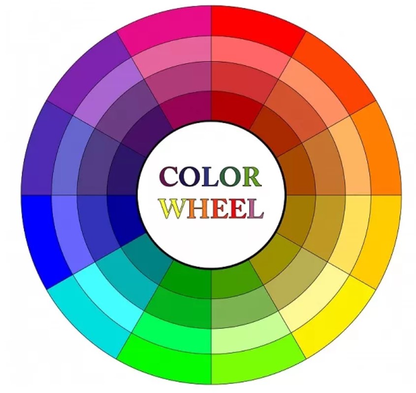 Так в итоге выглядит спектральный круг сегодня