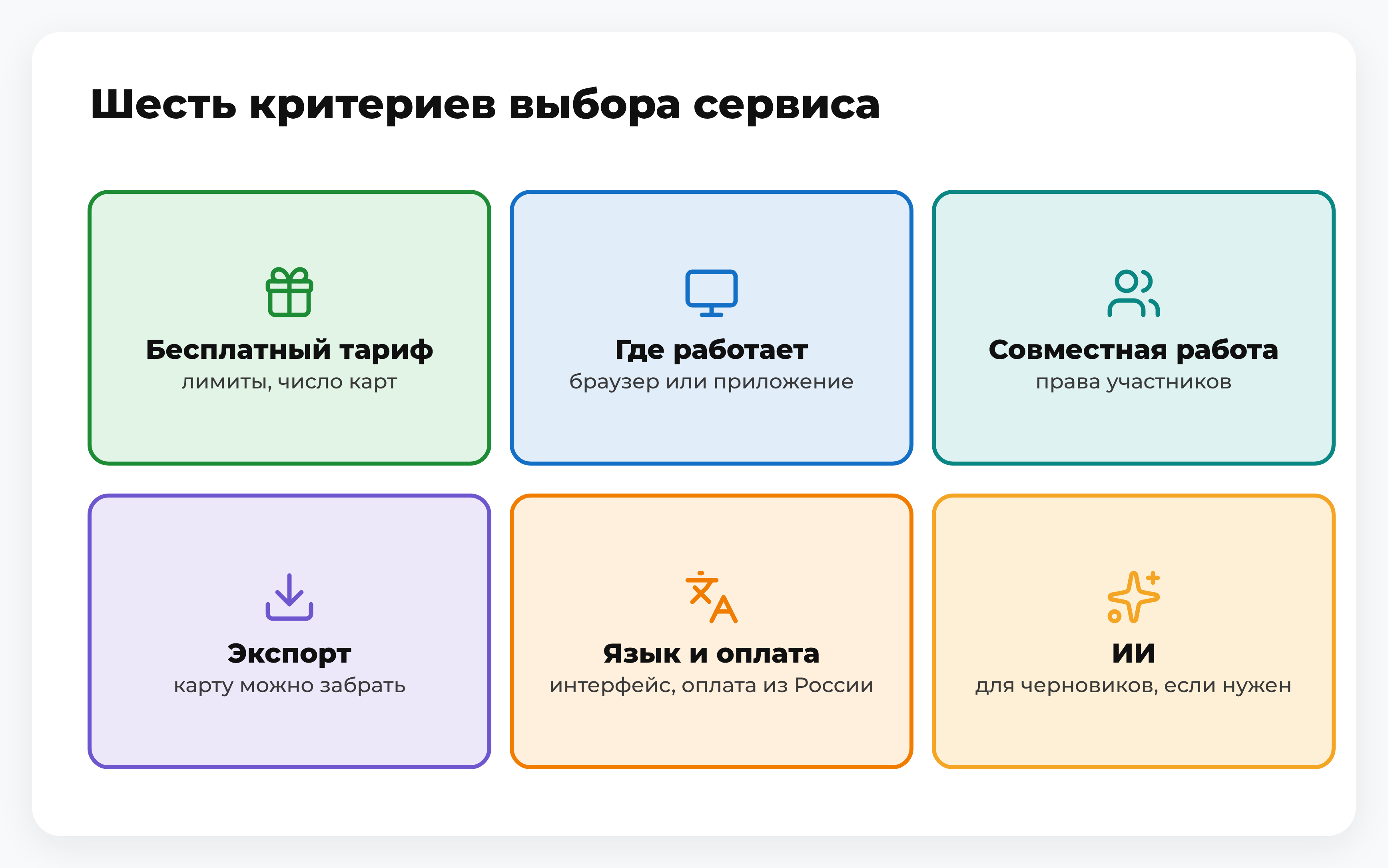 Шесть критериев выбора сервиса для интеллект-карт: тариф, платформа, совместная работа, экспорт, язык и оплата, ИИ