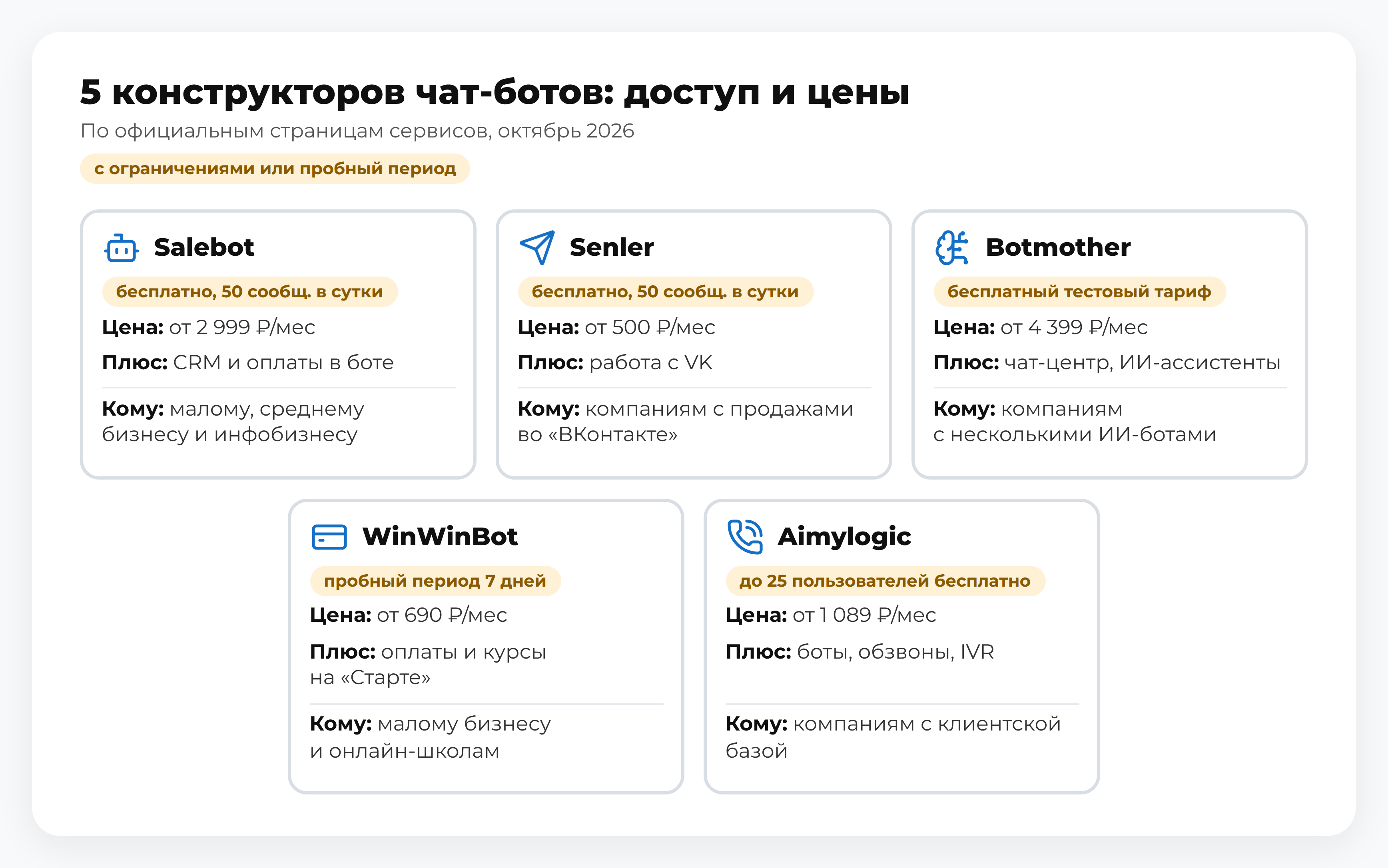 Схема: 5 конструкторов чат-ботов — Salebot, Senler, Botmother, WinWinBot, Aimylogic: доступ и цены; инструмент автоматизации продаж и сервиса, решение для компании