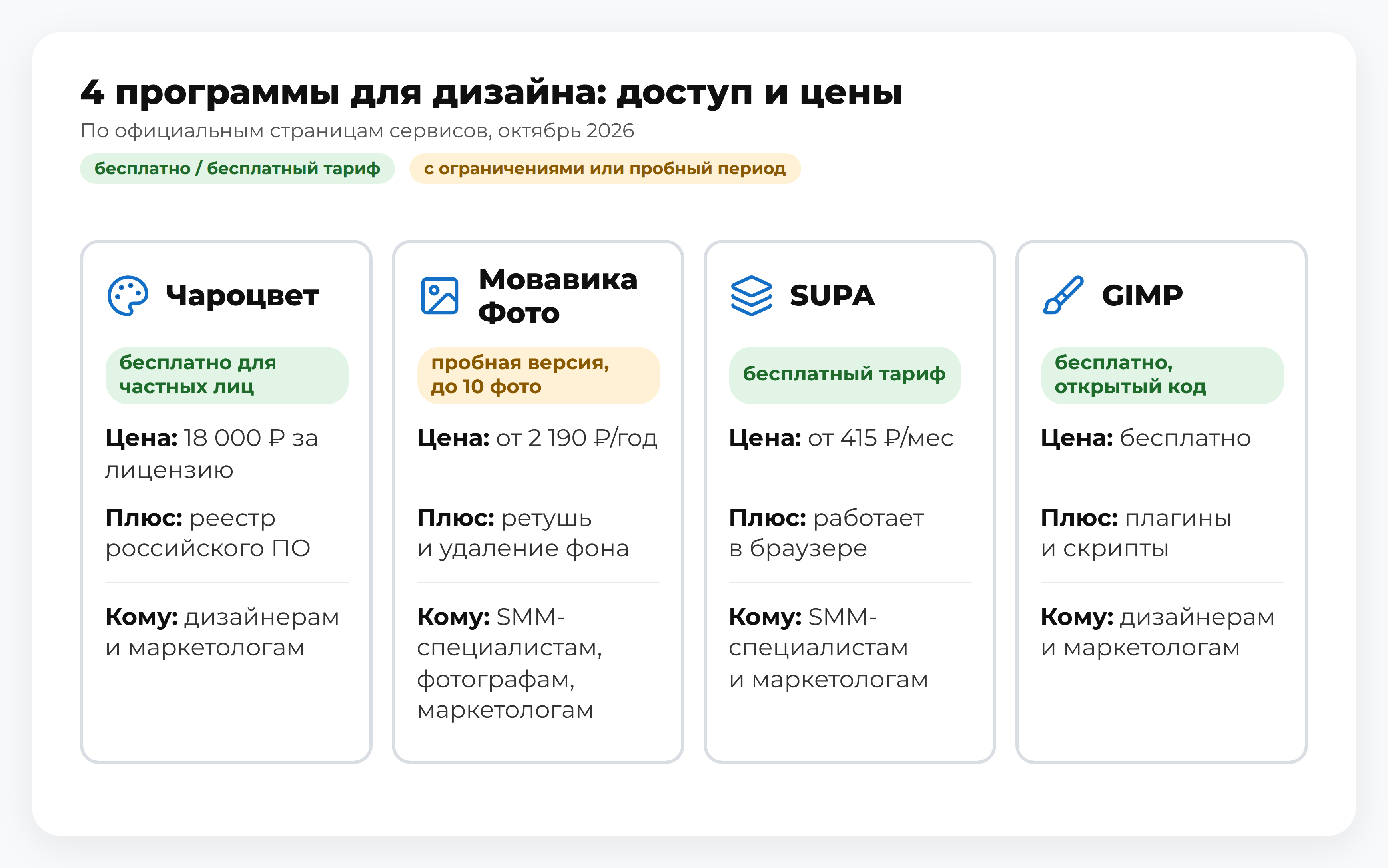 Схема: 4 программы для дизайна — Чароцвет, Мовавика Фото, SUPA, GIMP: бесплатный доступ и цены; российские аналоги зарубежных редакторов для обработки и создания изображений