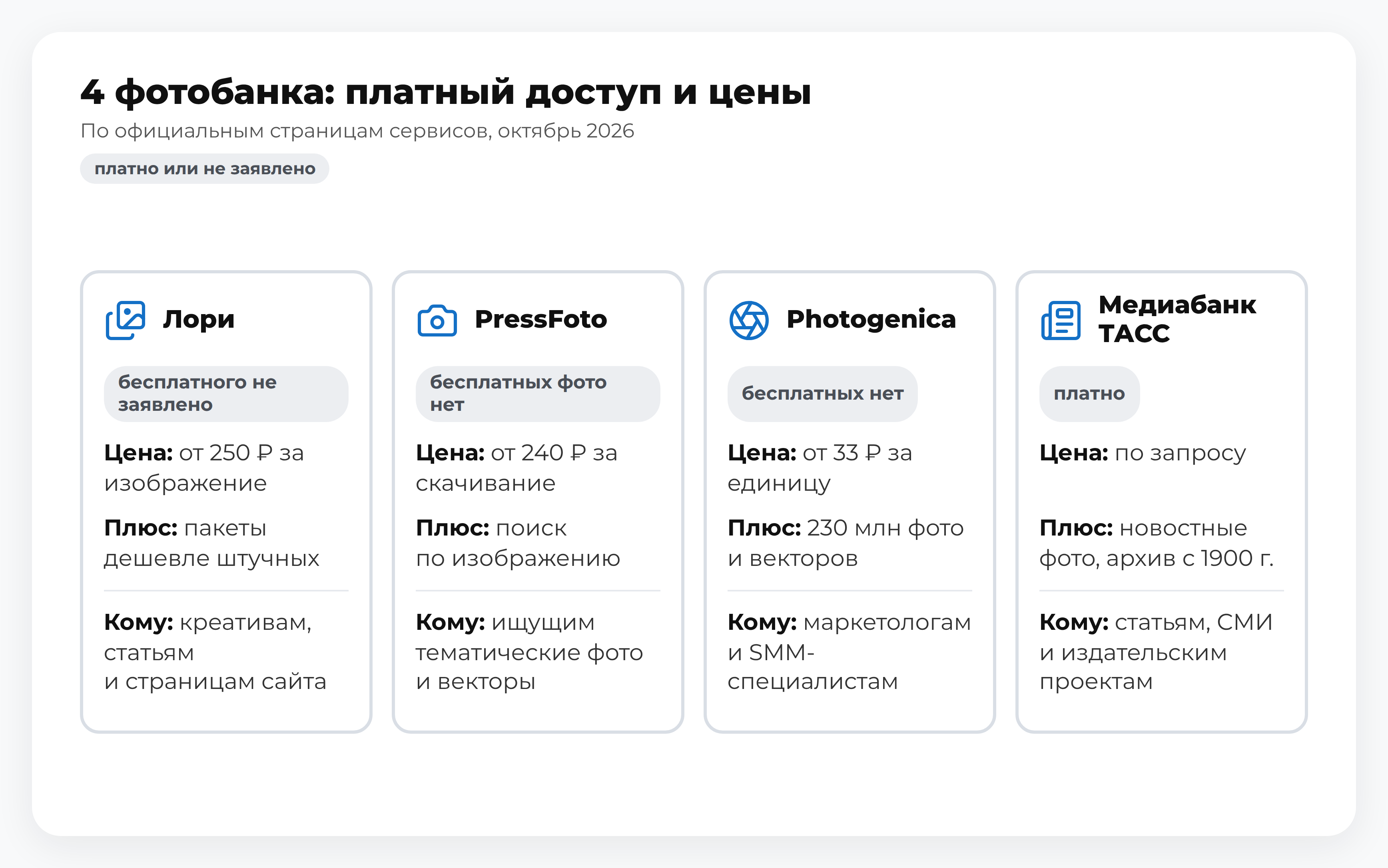 Схема: 4 фотобанка — Лори, PressFoto, Photogenica, Медиабанк ТАСС: платный доступ и цены; рынок стоковых фото для создания контента статей, постов и рекламы