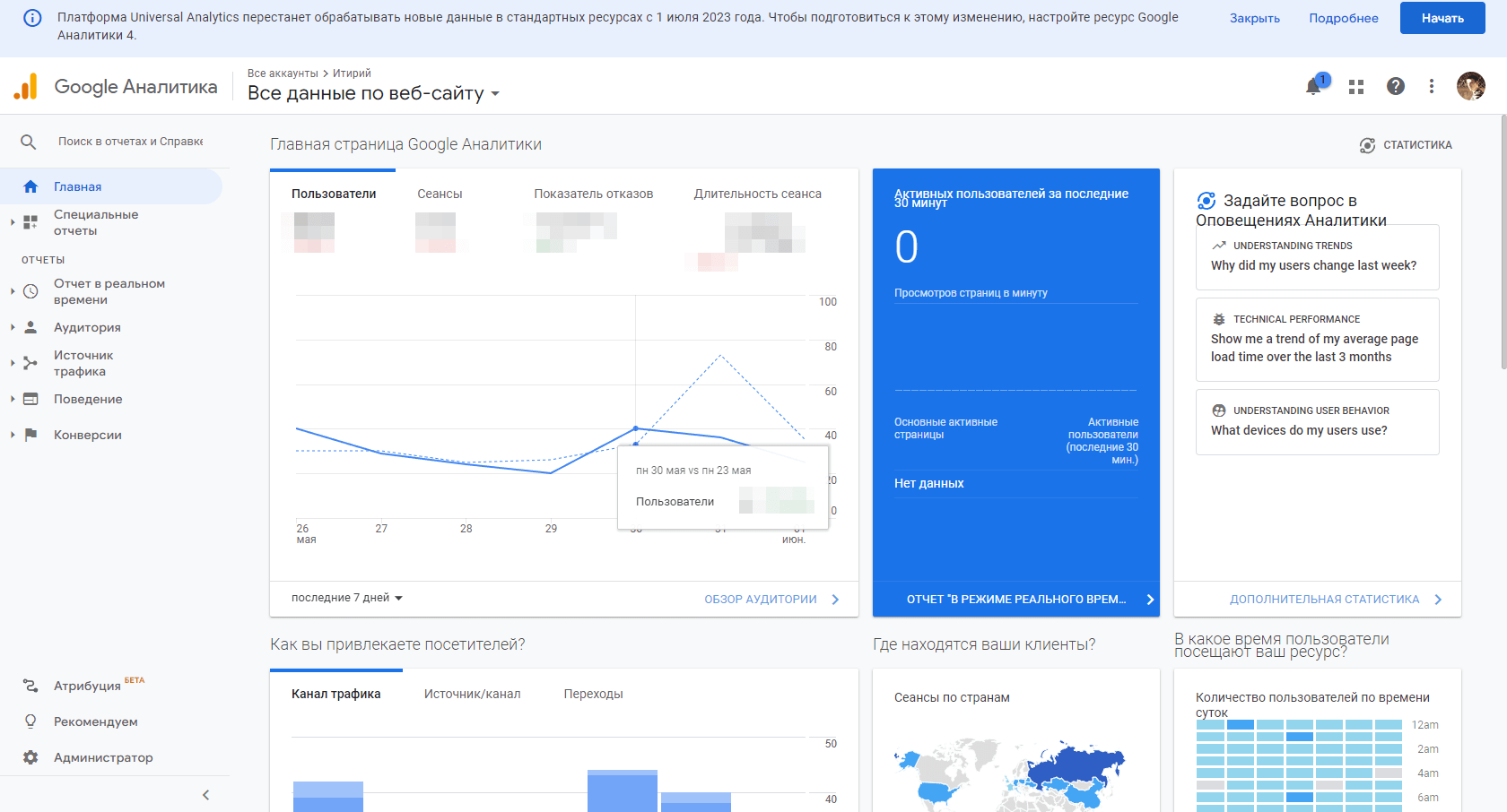 Интерфейс Google Analytics
