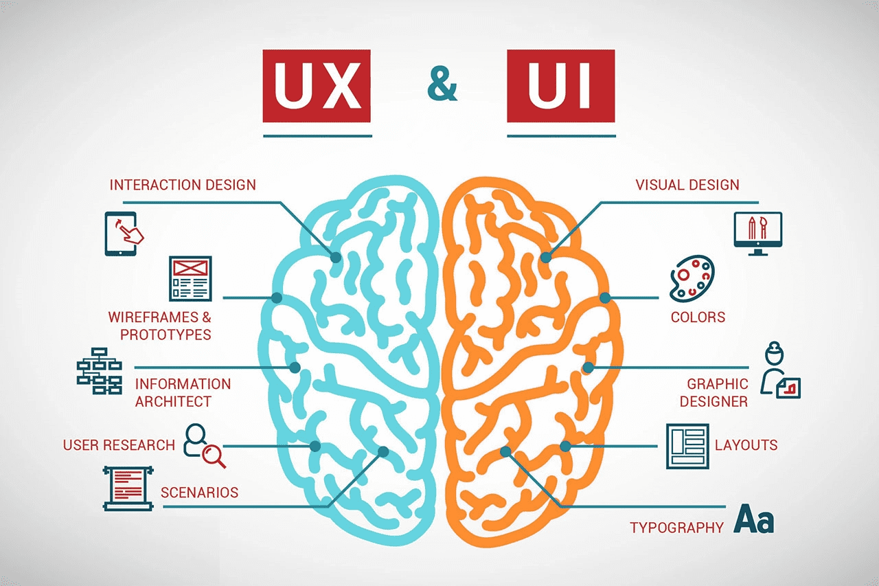 UX/UI-дизайн: что это, как стать дизайнером