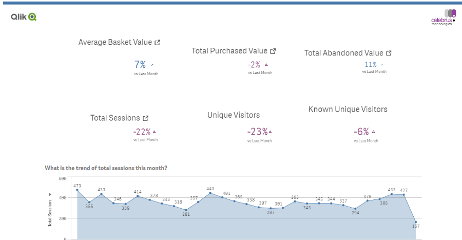 Отчет, созданный в Qlik