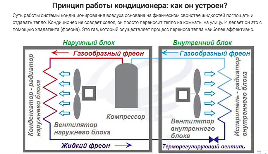 Схема помогает лучше понять функционал разных элементов, их значимость в работе всего устройства