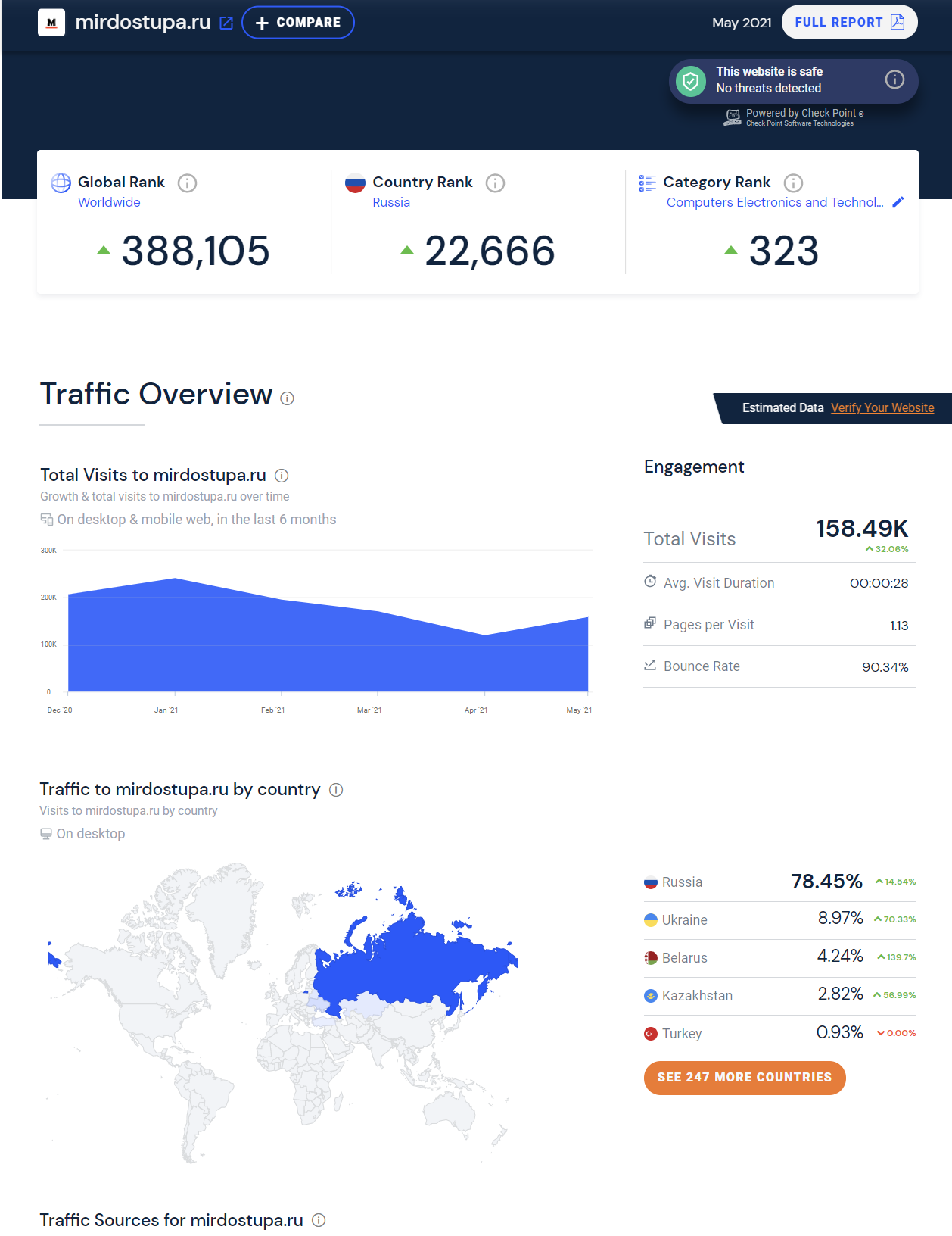 Суммарный отчет SimilarWeb. Краткая сводка по трафику сайта, вовлеченности и регионам