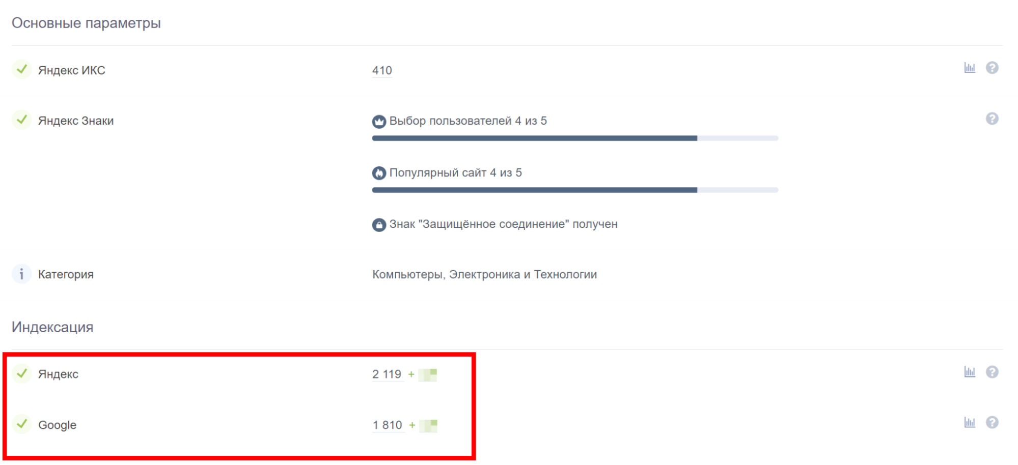 Кроме данных по страницам в индексе, в отчете есть информация об ИКС, наличии знаков «Яндекса»