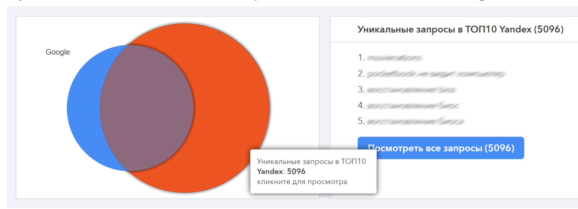 Получаем уникальные запросы в Топ-10 для Yandex (с учетом пересечения с Google)