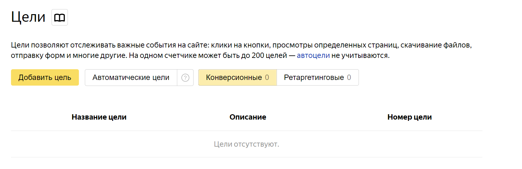 Настройка целей в Яндекс.Метрике: как настроить цель