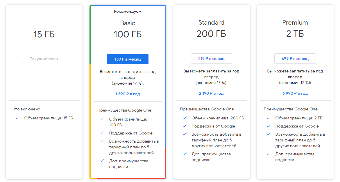 Линейка тарифных планов Google One