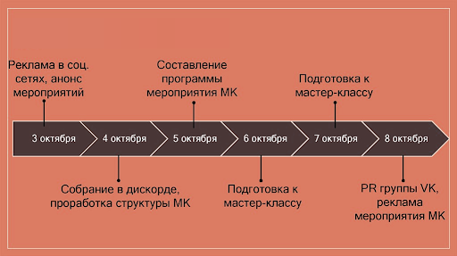 Сводный план сетей что должен содержать