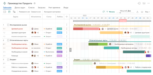 Roadmap своими руками: 9 сервисов для создания дорожных карт