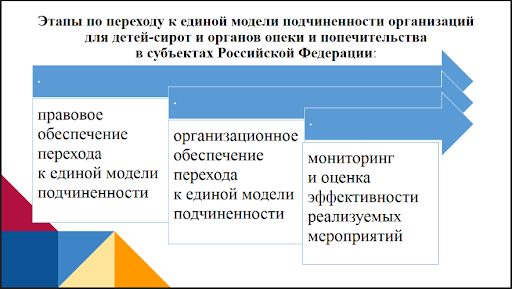 Государственная дорожная карта