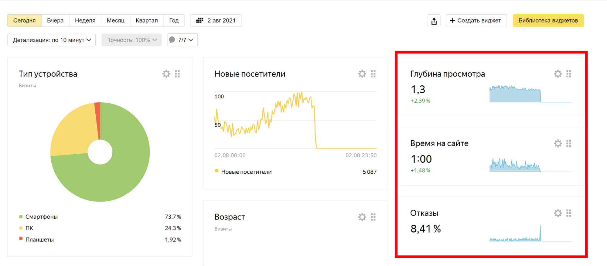 Отслеживать поведенческие факторы можно в главной сводке «Яндекс.Метрики»