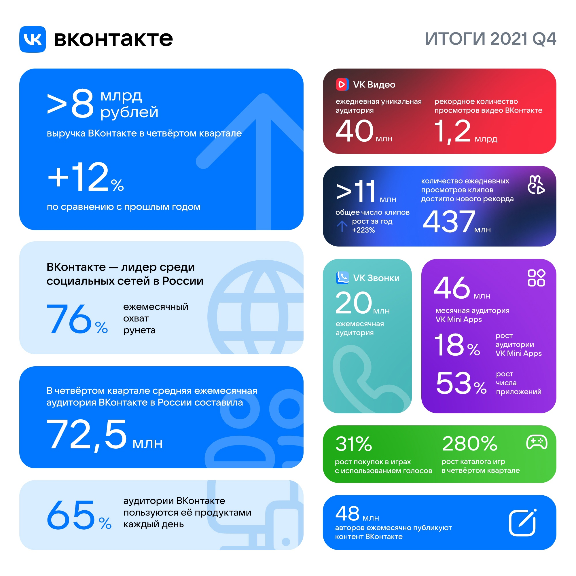 Как сделать свою группу популярной.