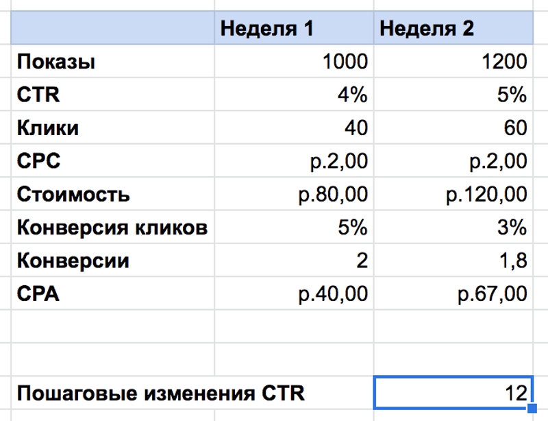 В первую очередь используйте дельту