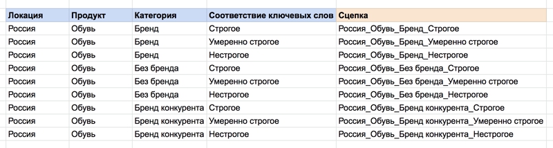 Функция сцепки подойдет для генерации названий кампаний