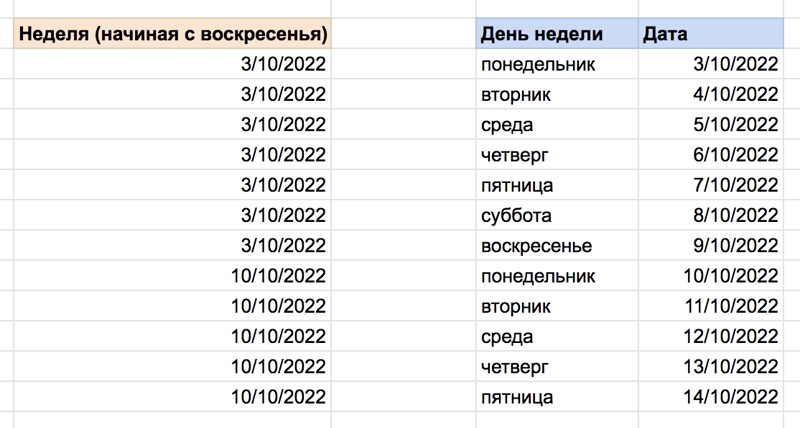 Настройки Excel начинают отсчет с воскресенья