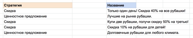 Формула поможет автоматически заполнить колонку с названием стратегии