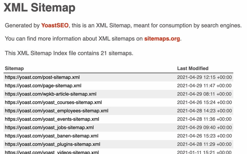 XML sitemap сайта Yoast.com