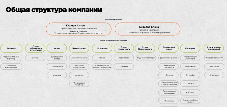 Некоторые даже структуру отделов помещают в презентации; эффективность и способность такой информации к прогреву под вопросом